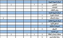 نظام الأسد وروسيا يدمران 62 مركزاً حيوياً مدنياً في سوريا خلال الشهر الفائت