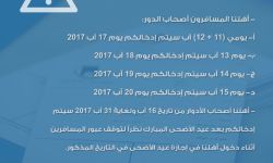 مواعيد جديدة تحددها إدارة معبر باب الهوى للسوريين العائدين إلى تركيا